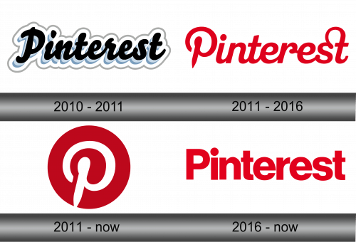 Pinterest Logo History