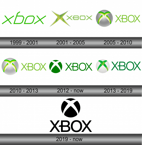 Xbox Logo History